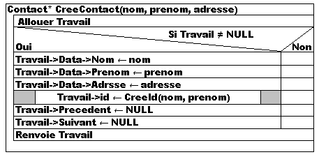 creecontact