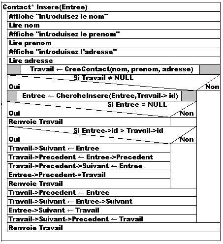 insertion liste doublement chainee