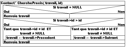 nassicherche