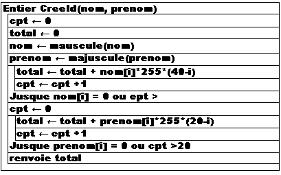 Nassichneiderman utilisé pour déterminer l'identifiant
