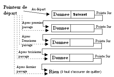 shéma de principe du dépilage