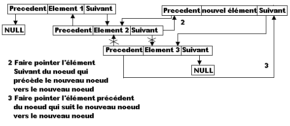 Etape 2