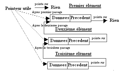 shma de principe de l'empilage