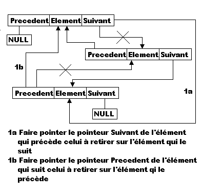 Etape 1