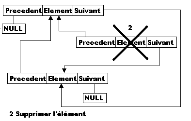 Etape 2