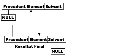 Resultat Final